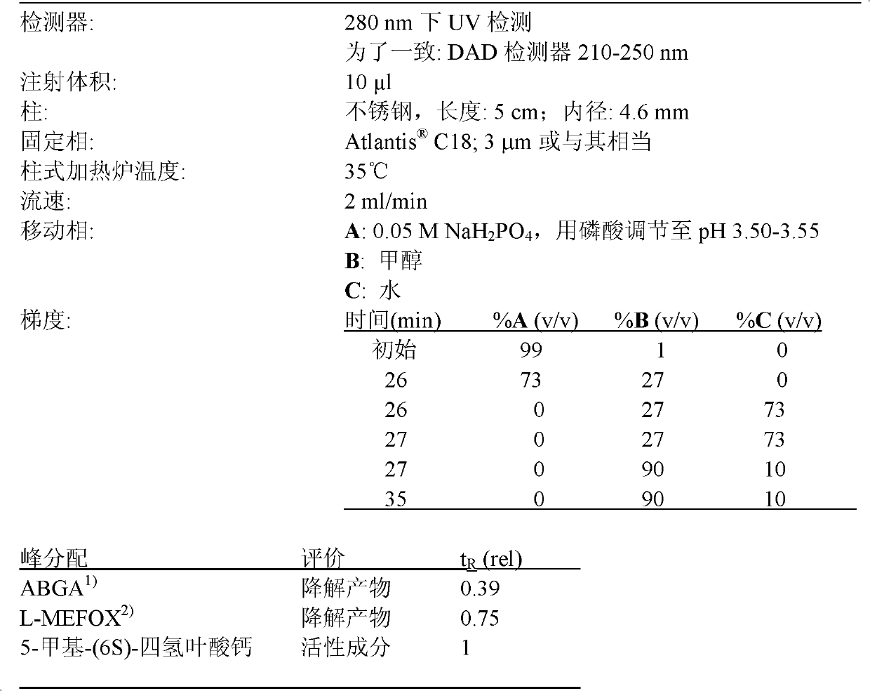 Stabilised particles comprising 5-methyl-(6s)-tetrahydrofolate