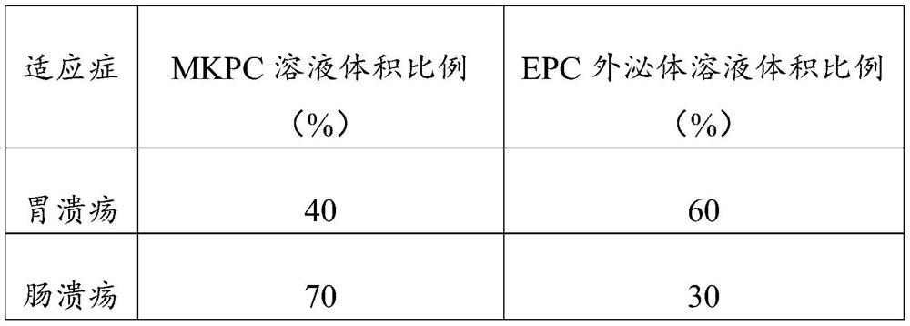 A composition for adjuvant treatment of chronic bleeding and its application