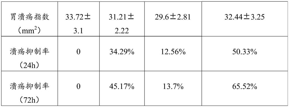 A composition for adjuvant treatment of chronic bleeding and its application