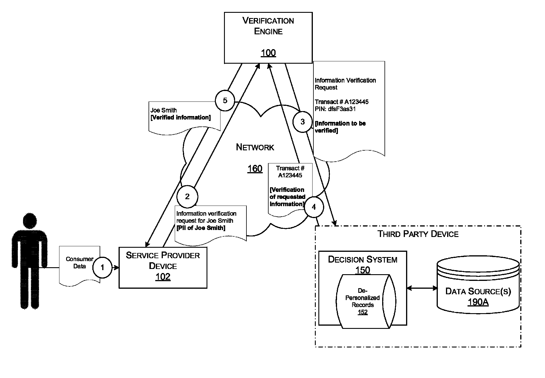 Systems and methods for data verification