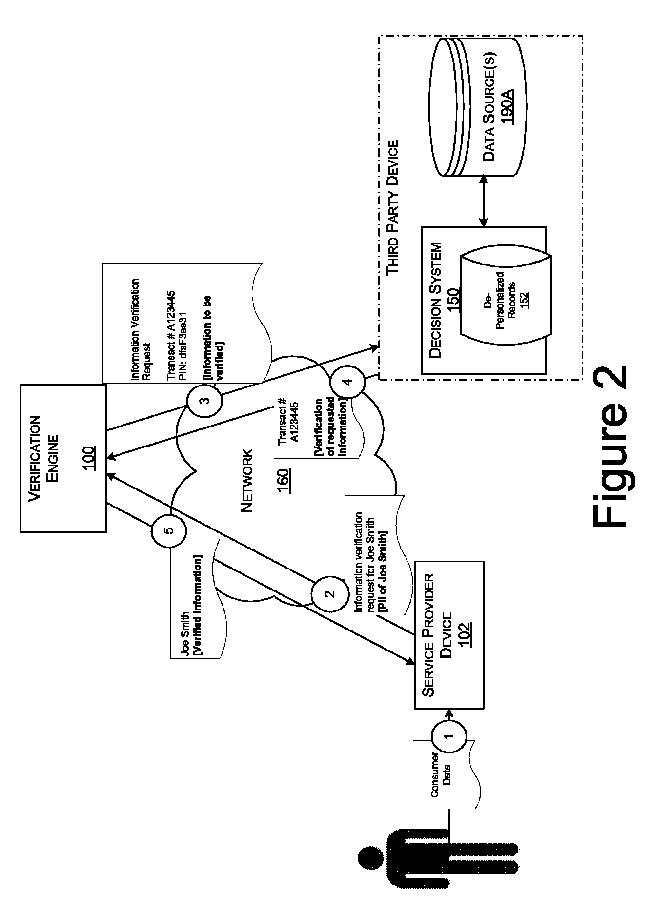 Systems and methods for data verification