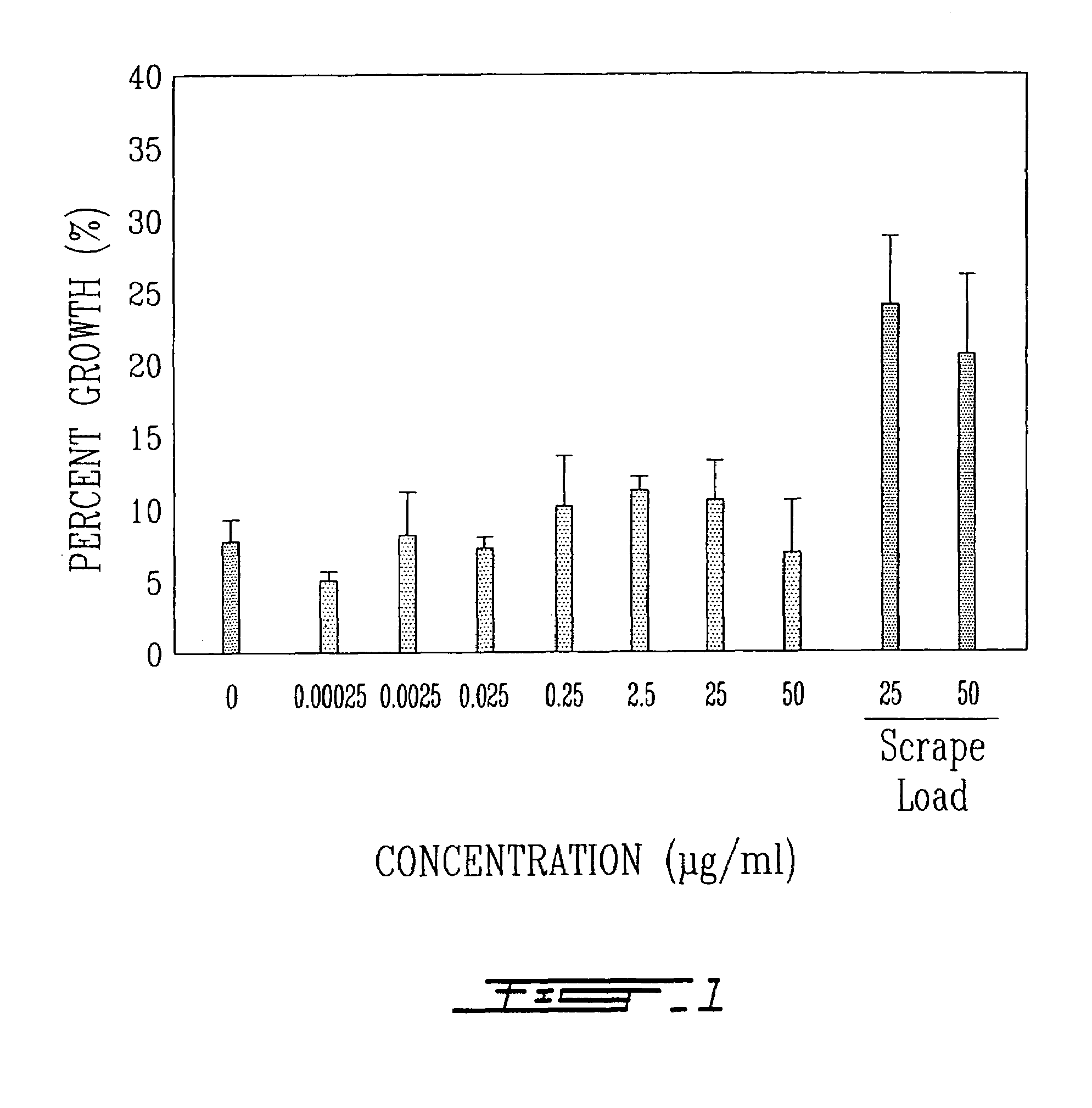 Treatment of macular degeneration with ADP-ribosyl transferase fusion protein therapeutic compositions