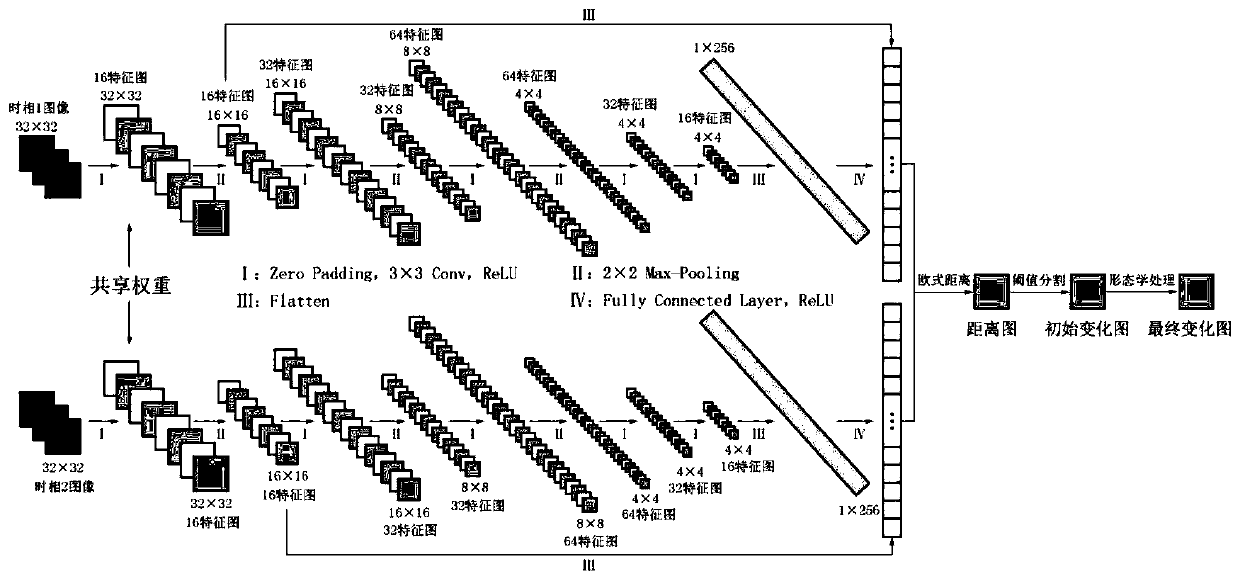 High-resolution remote sensing image change detection method based on twin convolutional neural network