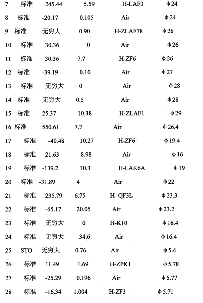 Retina imaging optical system with high resolution and coaxial illumination