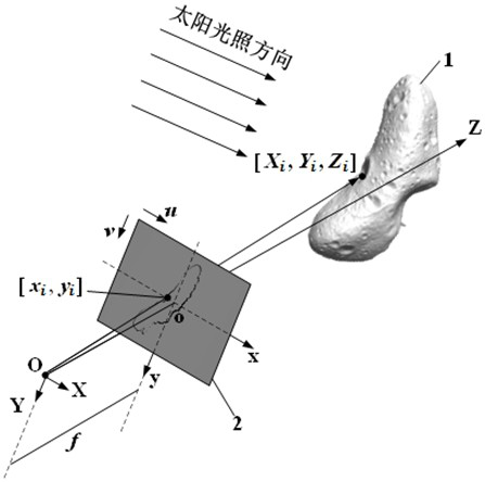 Method and system for calculating impact center of small celestial body with unknown shape