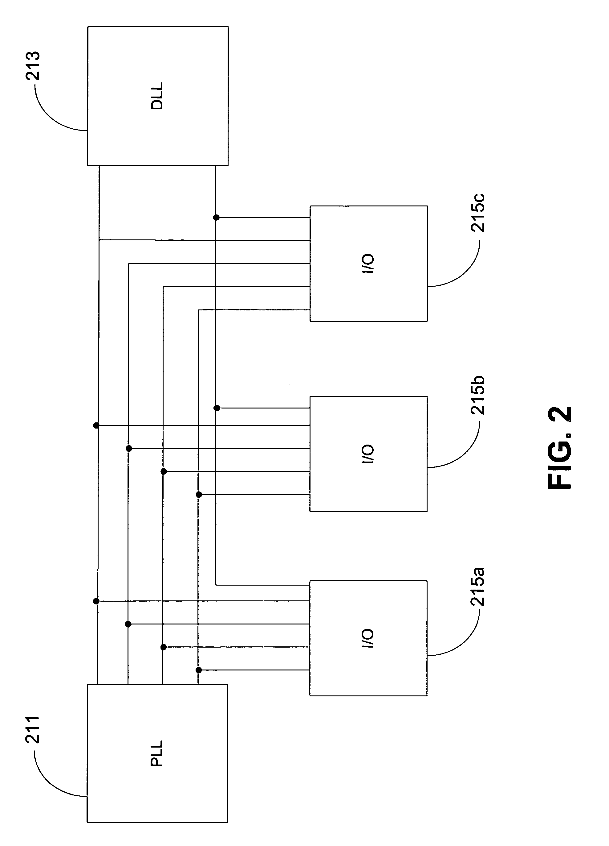 Double data rate system