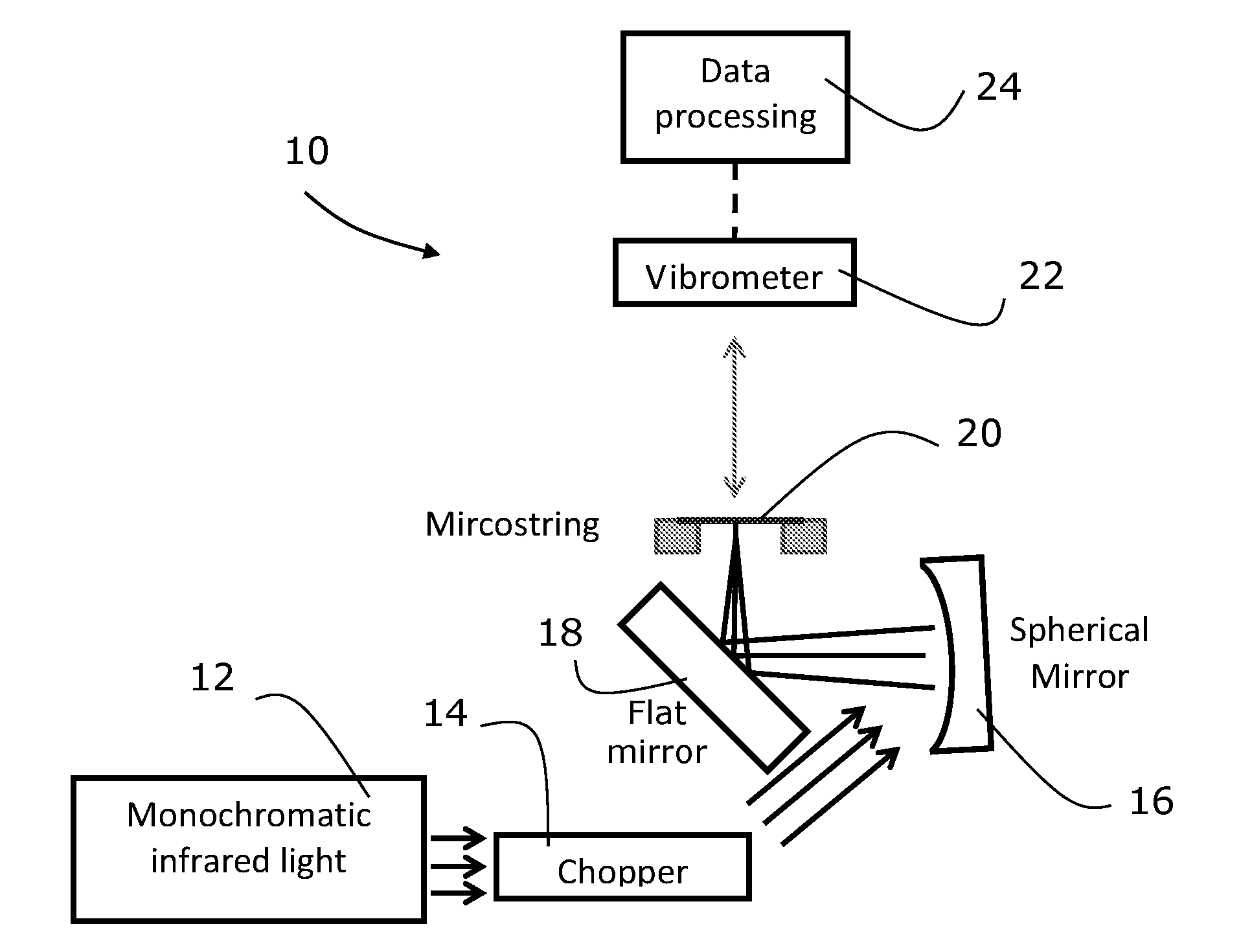 Photothermal resonance