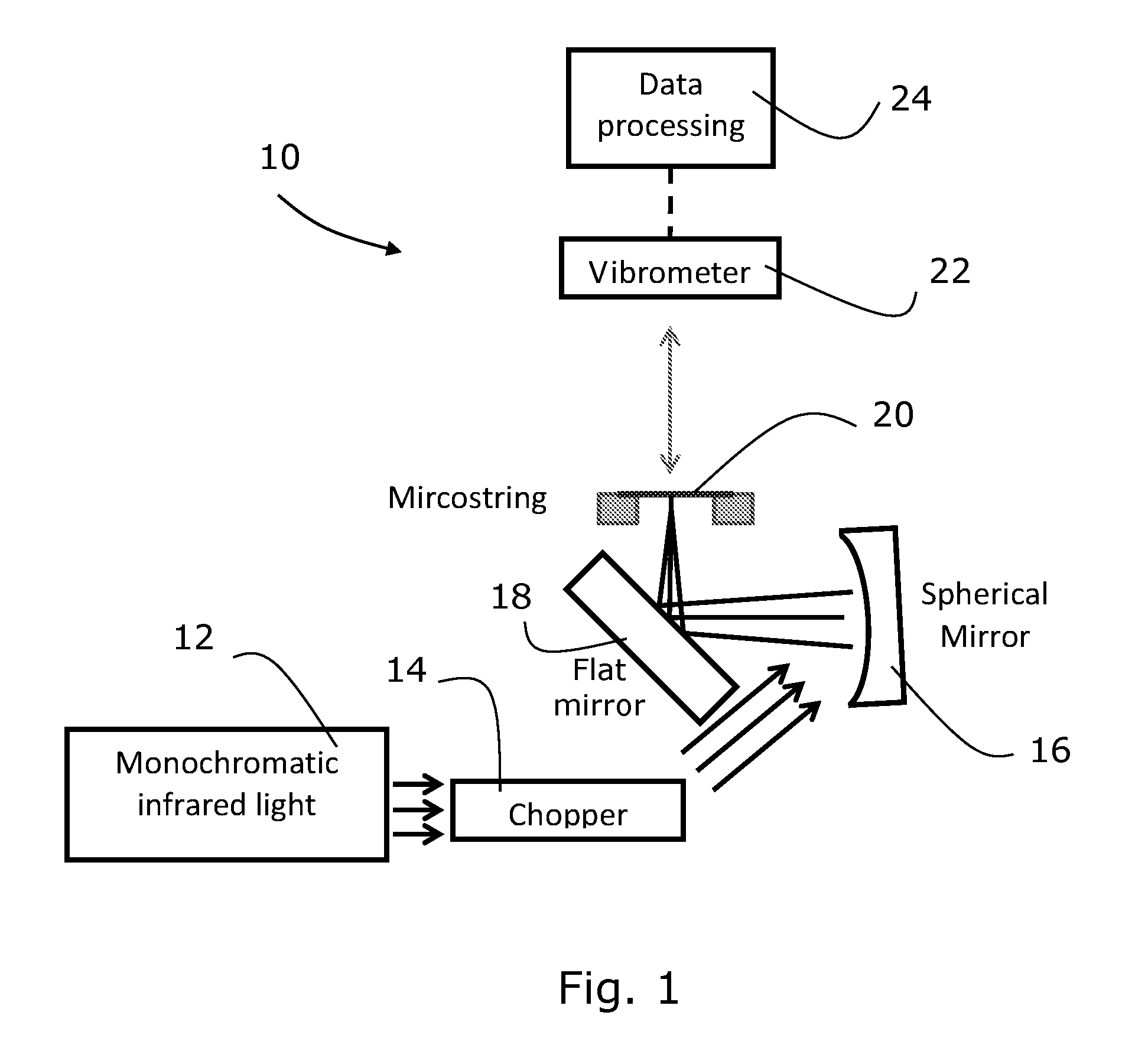 Photothermal resonance