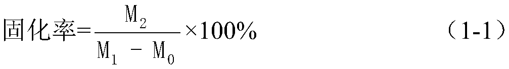 Method for preparing graphene photocurable resin nanomaterial, casting solution and casting method