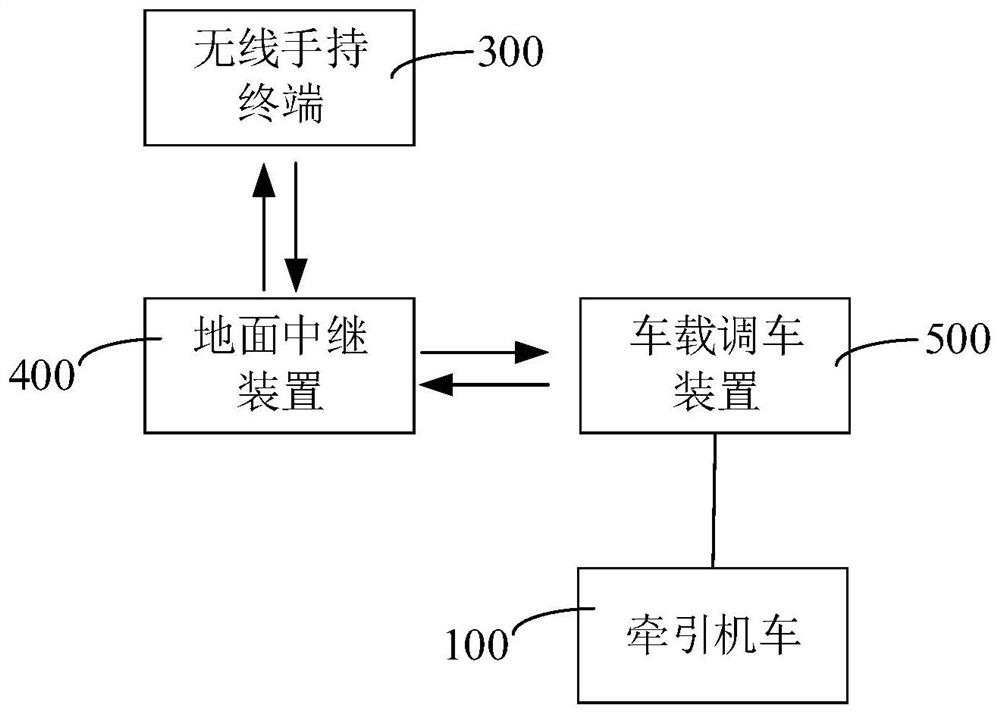 Shunting system of power-distributed motor train unit and power-distributed motor train unit