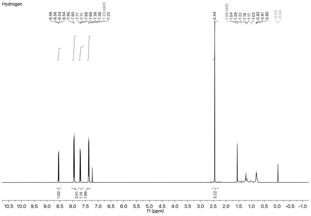 A class of lipid droplet specific fluorescent probe and its synthesis method