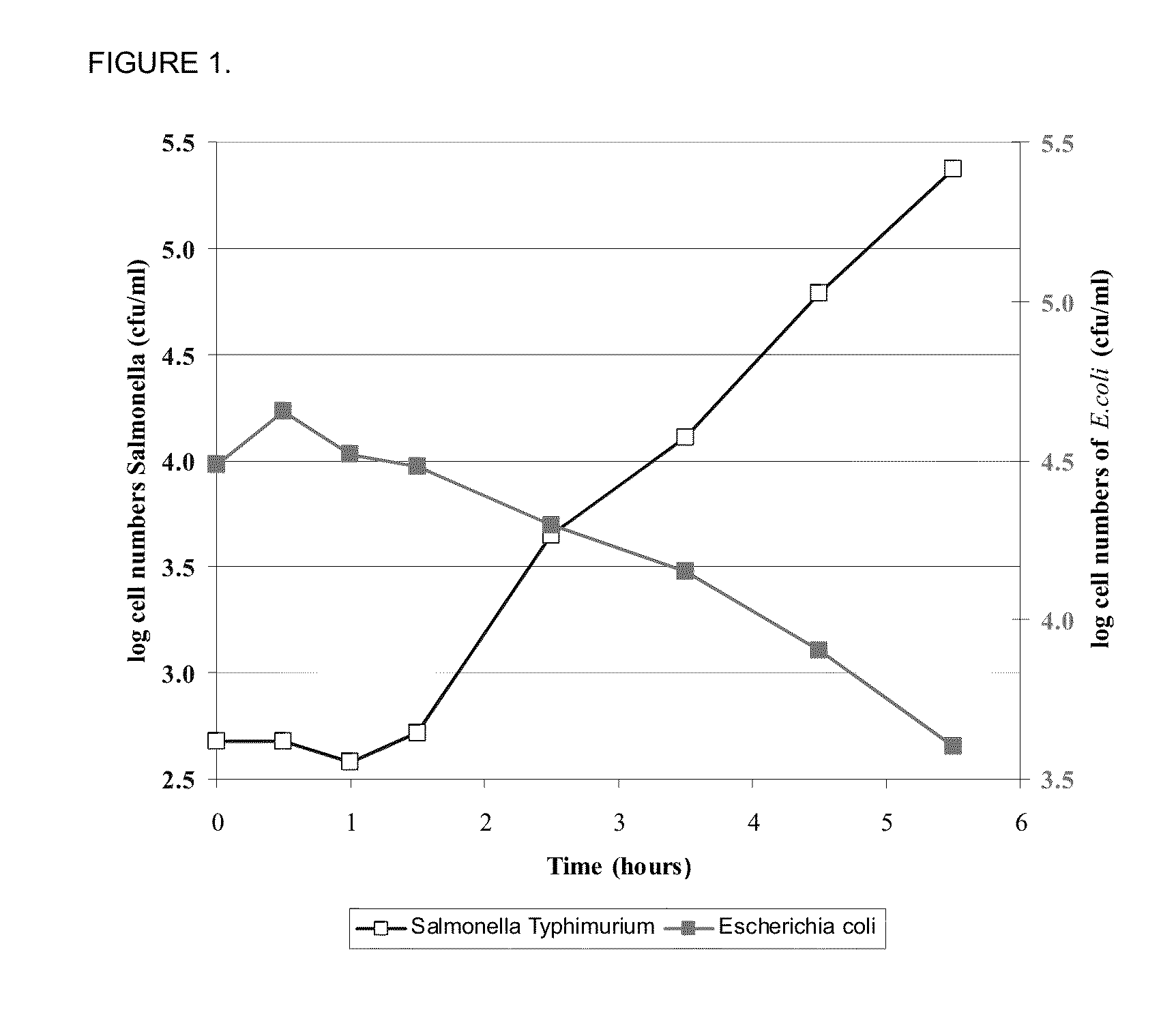 Triclosan derivatives and uses thereof