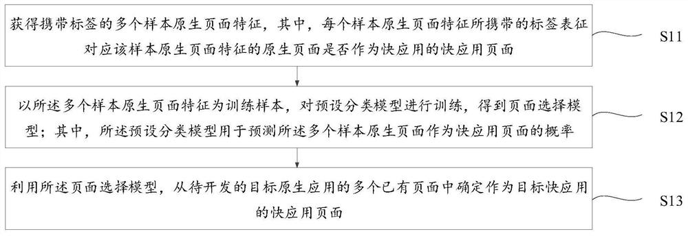 Fast application page selection method and device, equipment and storage medium