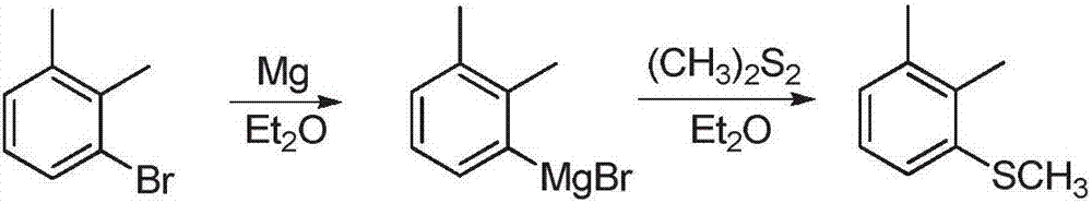 Preparation method of 1,2-Dimethyl-3-methylsulfanyl-benzene