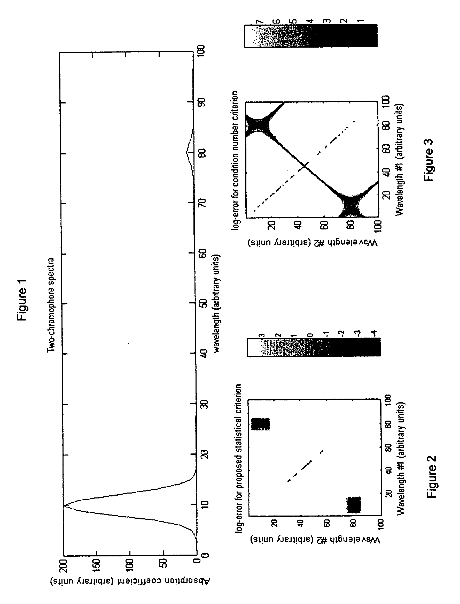 Method for selecting wavelengths for optical data acquisition