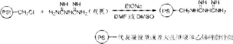 High-temperature-resistant guanidine-based strong-basic anion exchange resin for strong base and synthesis method thereof