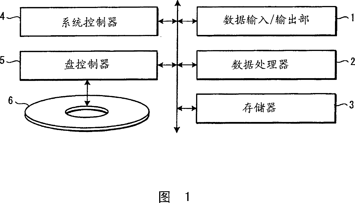 File managing method