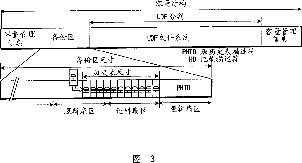 File managing method