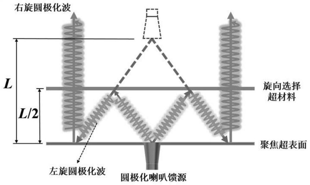 Invisible circularly-polarized planar folding Cassegrain antenna and design method thereof