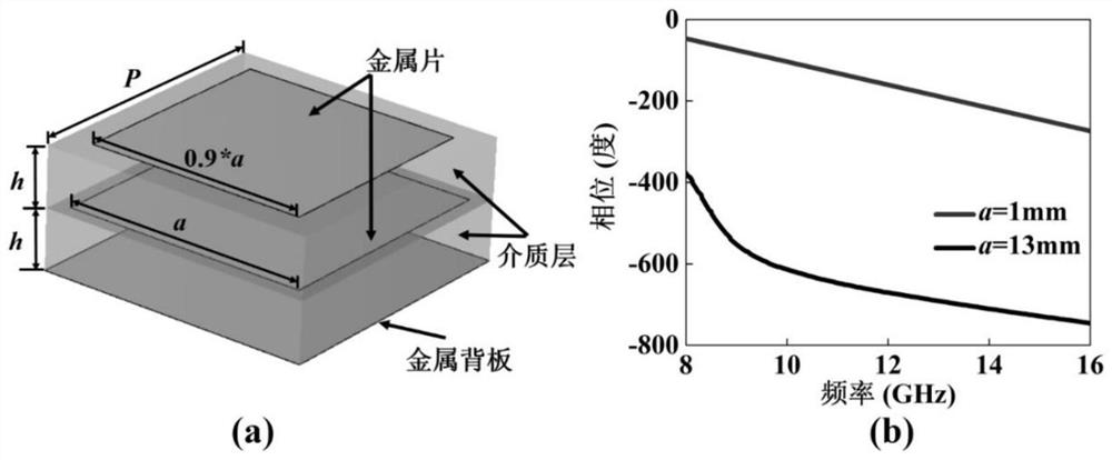 Invisible circularly-polarized planar folding Cassegrain antenna and design method thereof