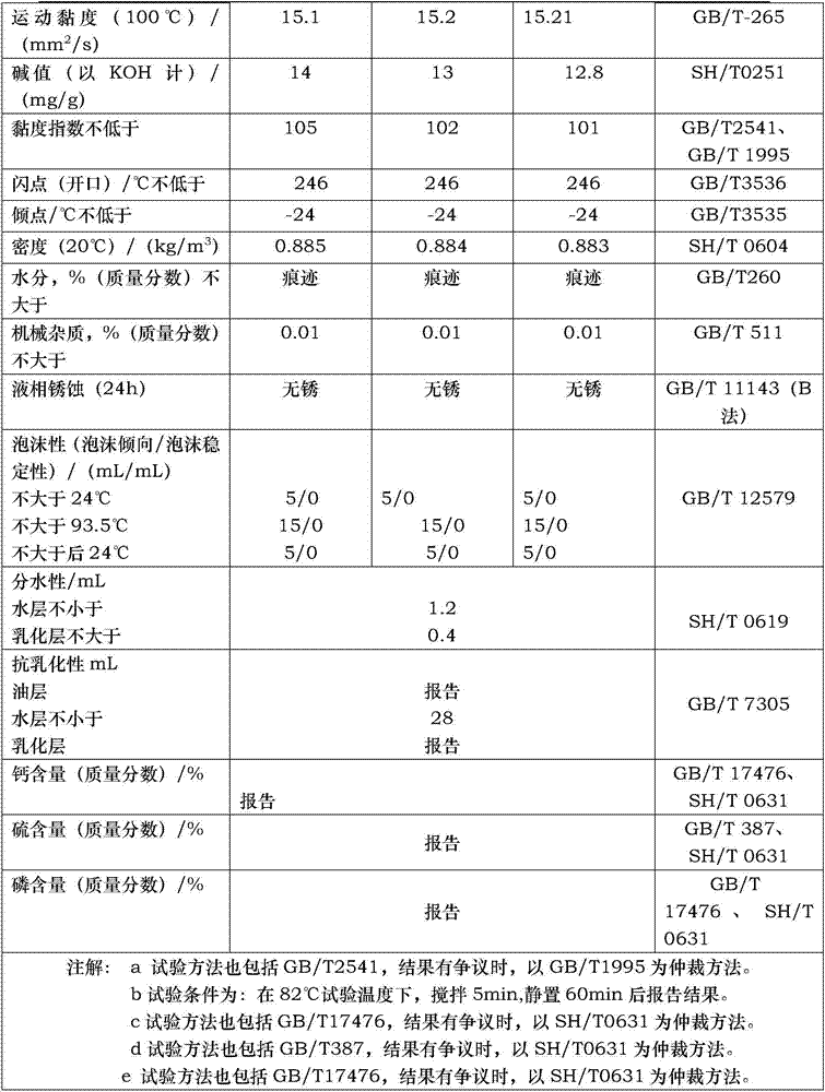 Medium-high speed trunk-piston diesel and engine oil