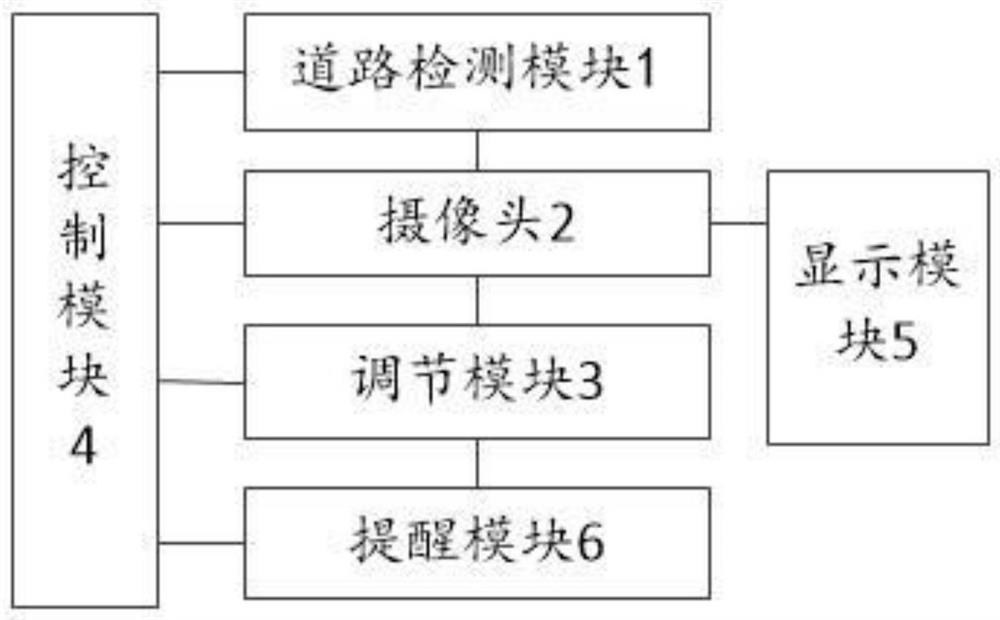 A vehicle blind spot detection device, method and vehicle