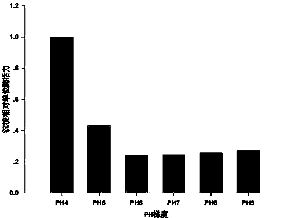 Preparation method of solid enzyme complex for measuring sodium fructose diphosphate content