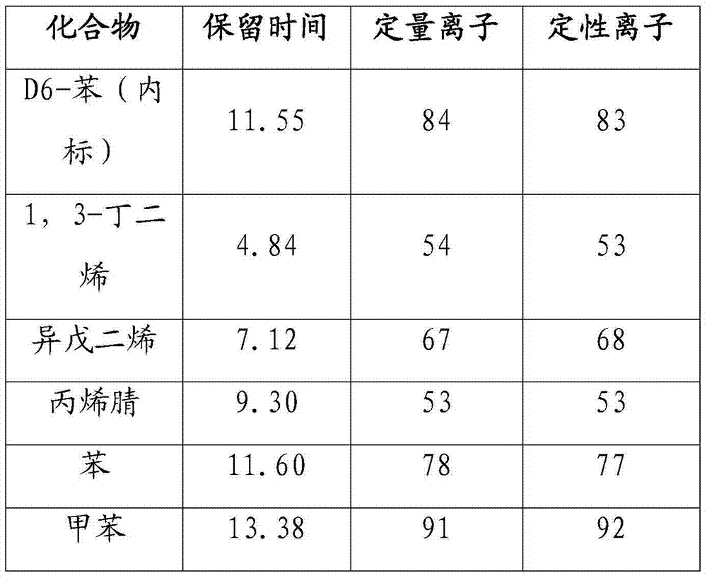 Linear type smoking machine collecting device with adsorption tube and analytical test method of collecting device