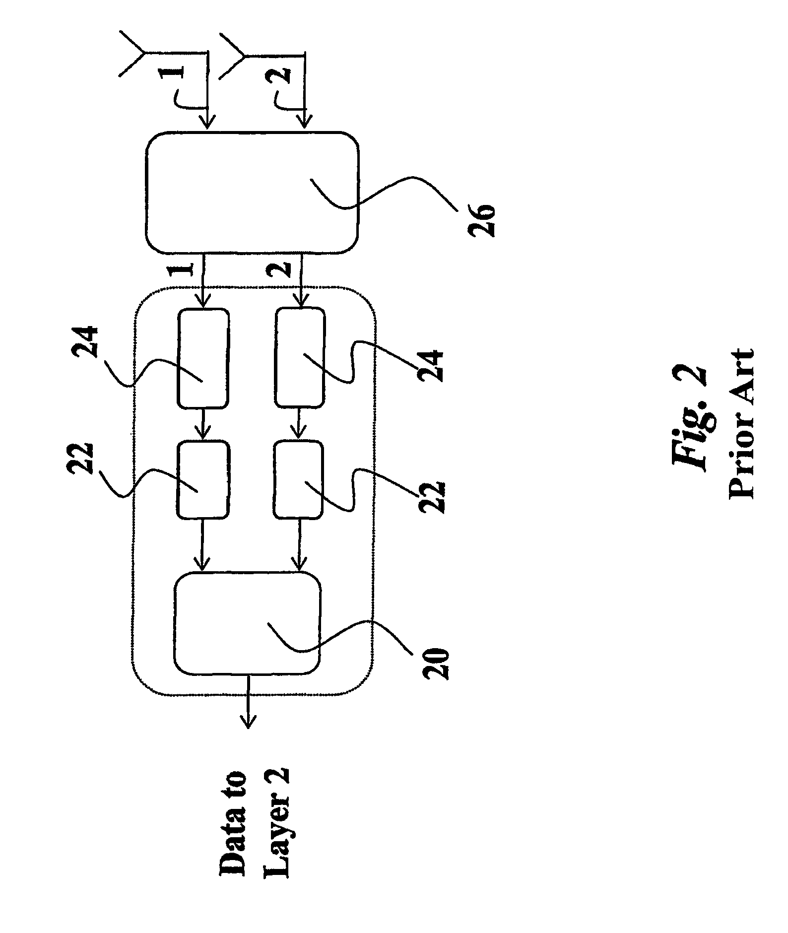 Method and system for multiple antenna communications, related apparatus and corresponding computer program product