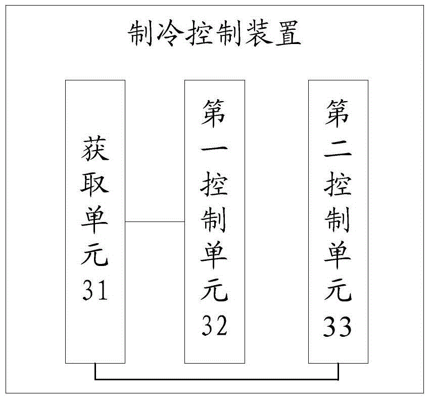 Refrigeration control method and device and air conditioner