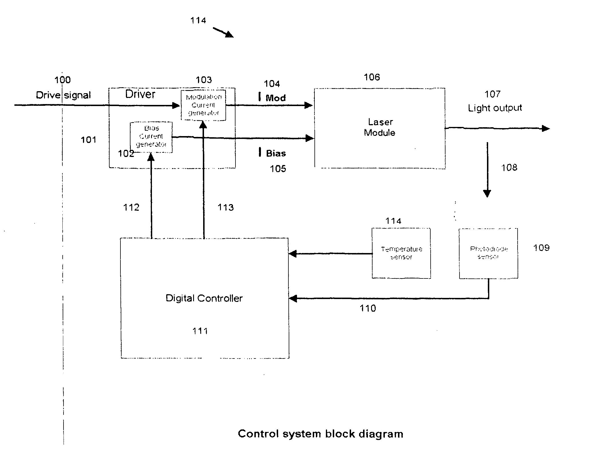 Laser temperature performance compensation