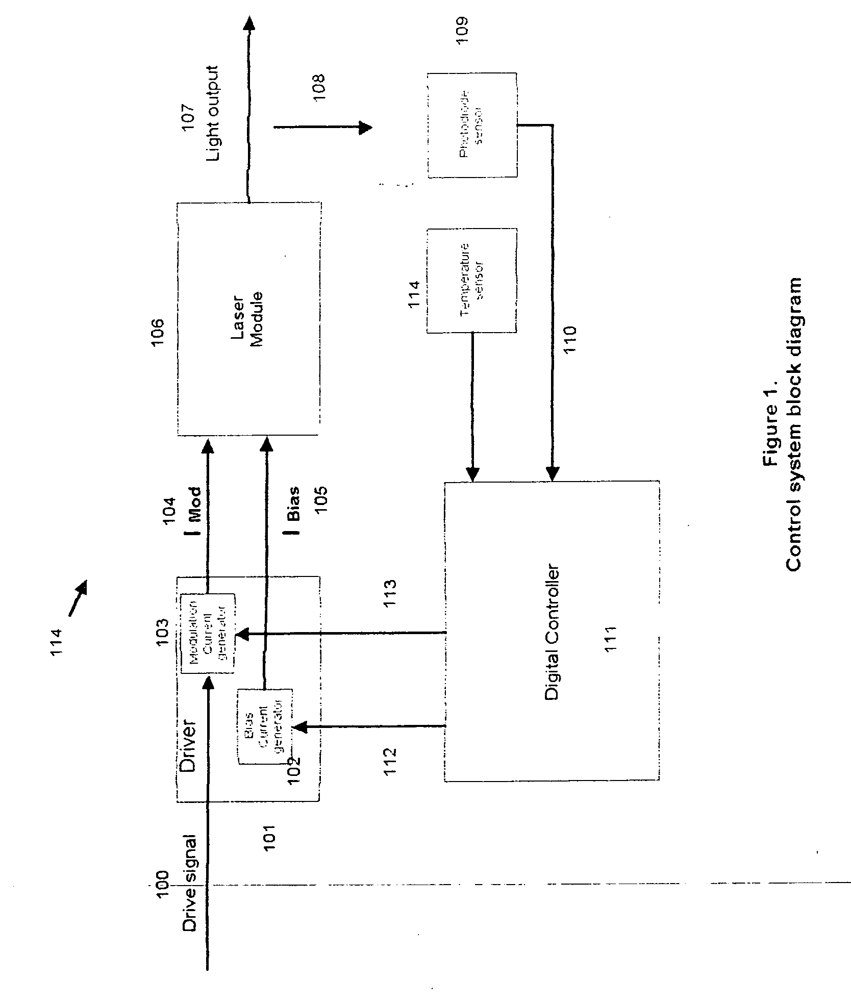 Laser temperature performance compensation