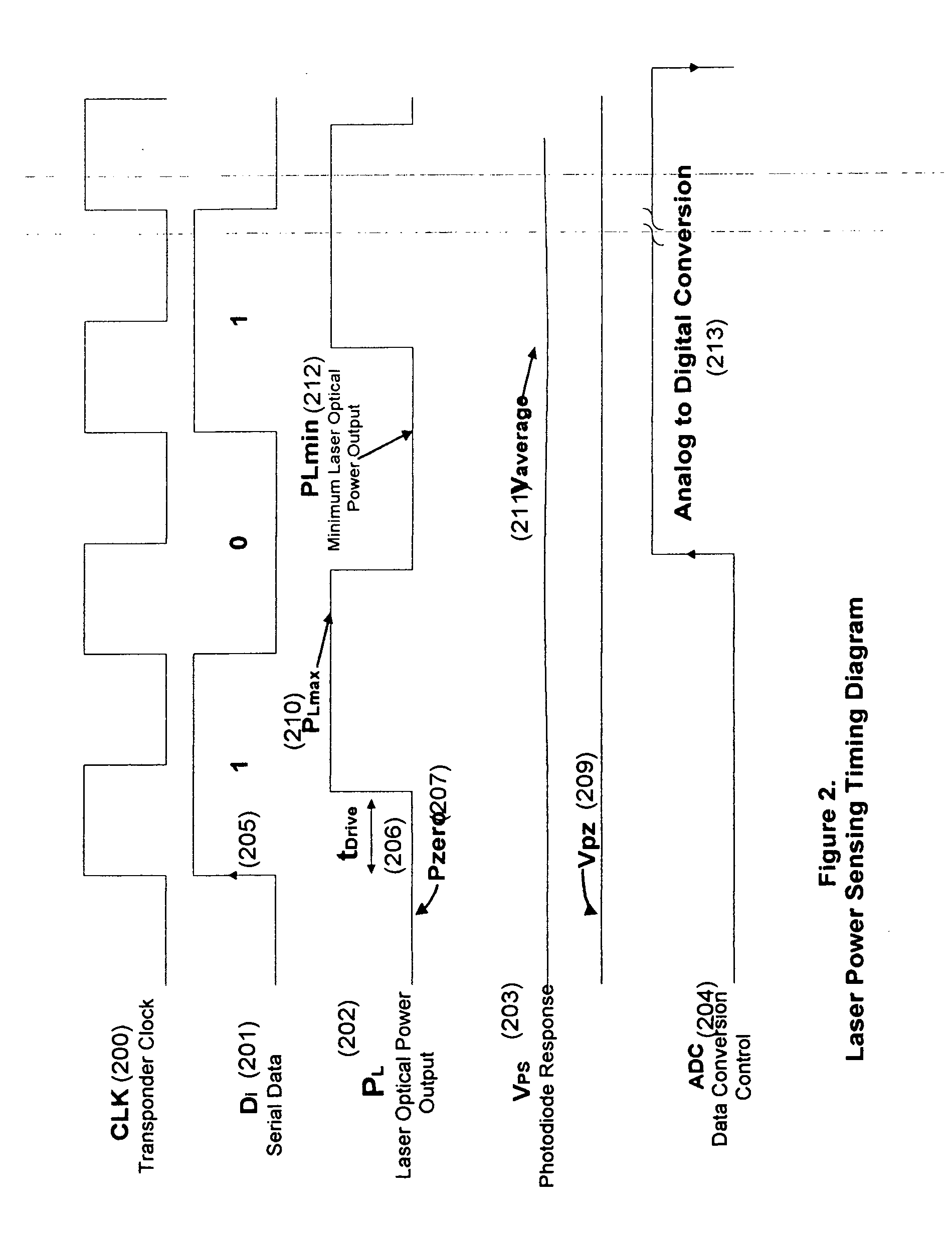 Laser temperature performance compensation