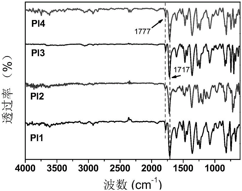 Flexible lighting polyimide film as well as preparation method and application thereof