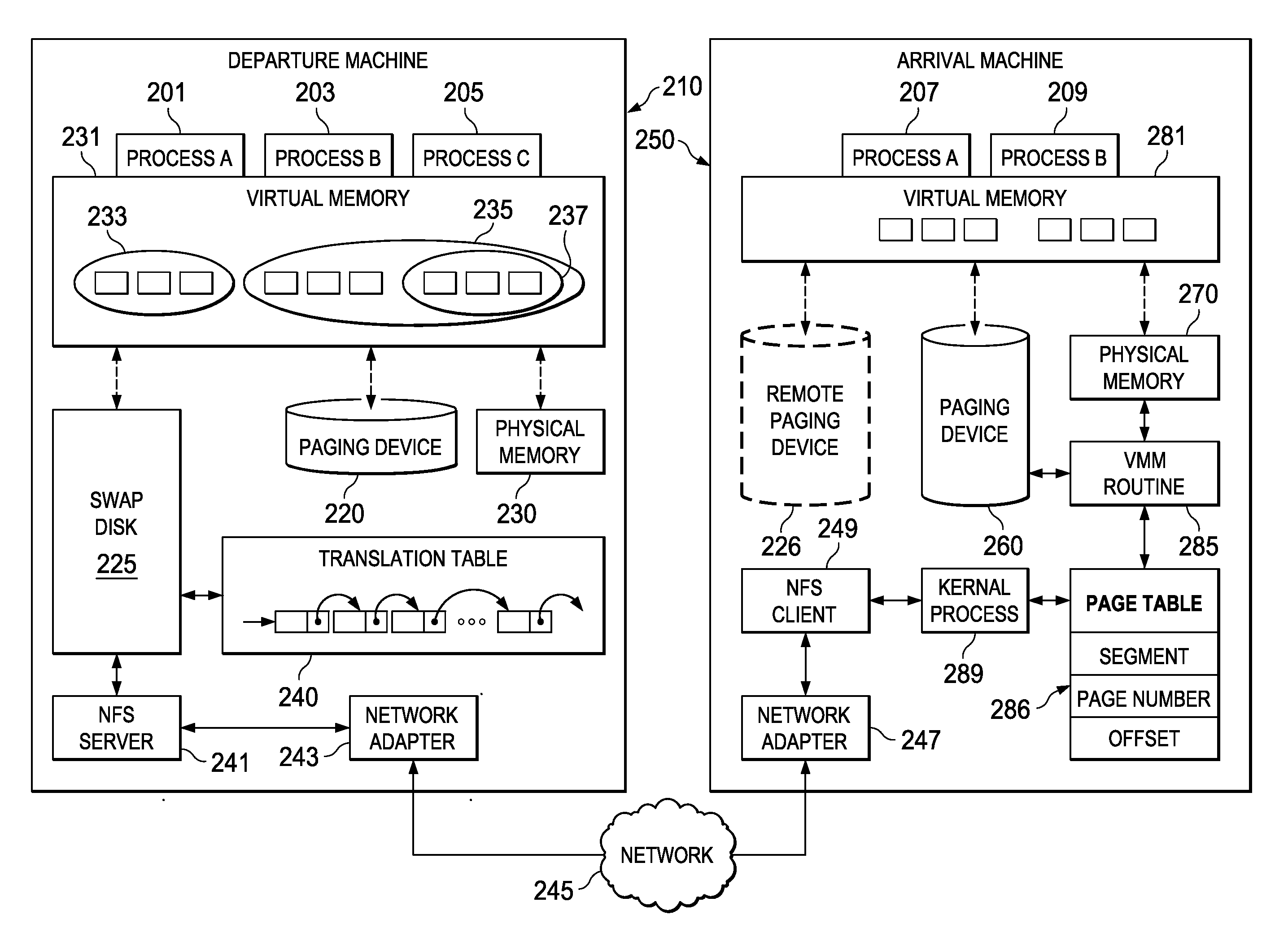 Mapped offsets preset ahead of process migration