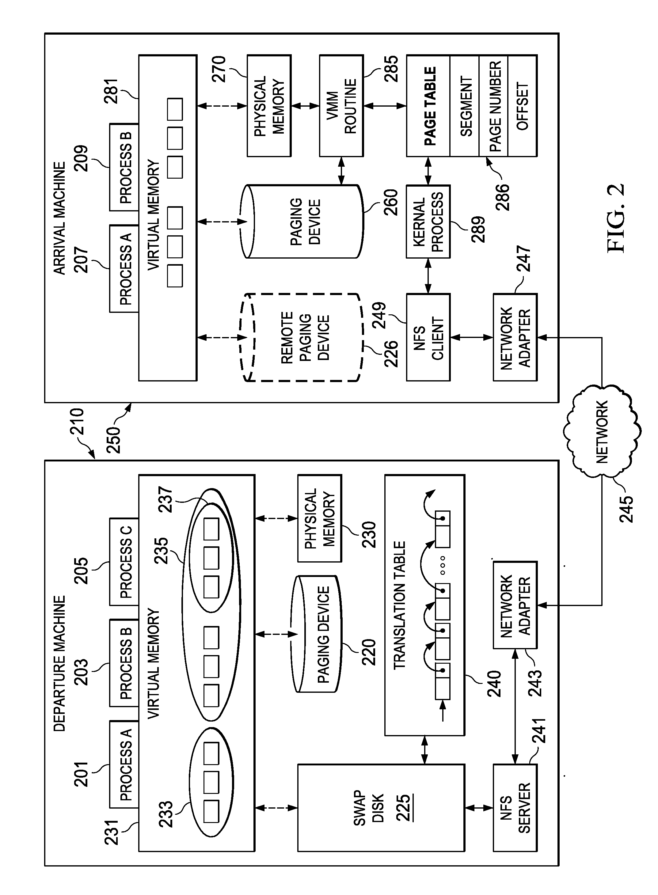 Mapped offsets preset ahead of process migration