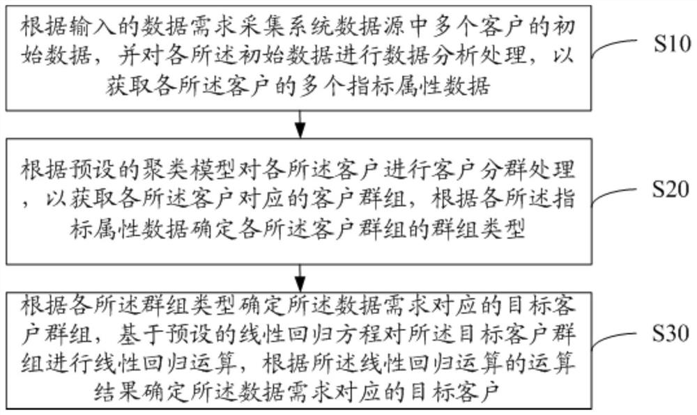 Data processing method, device and equipment and computer storage medium