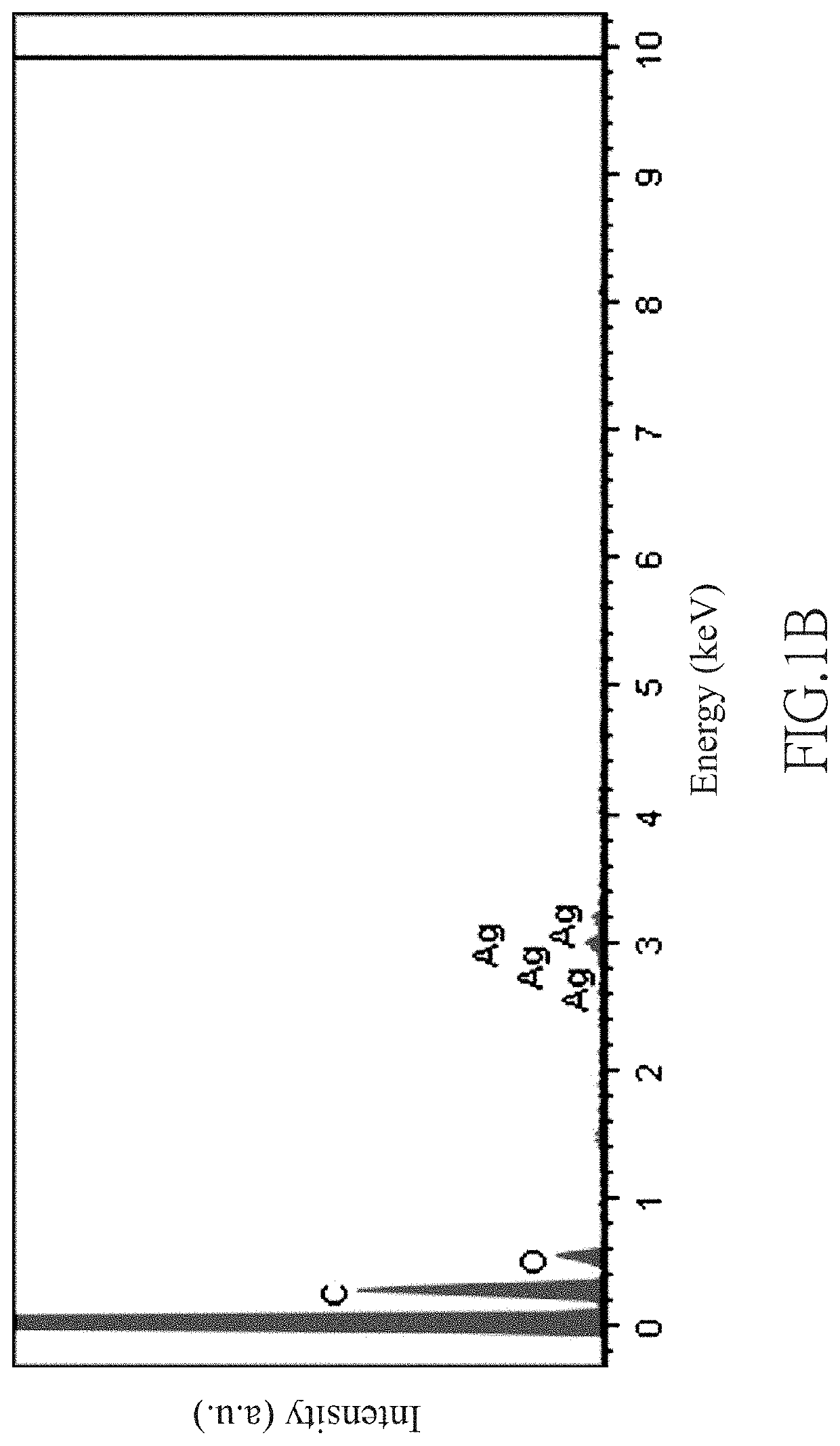 Method of making fiber comprising metal nanoparticles