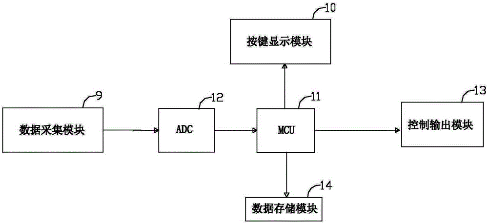 Fuzzy PID control instrument and control method