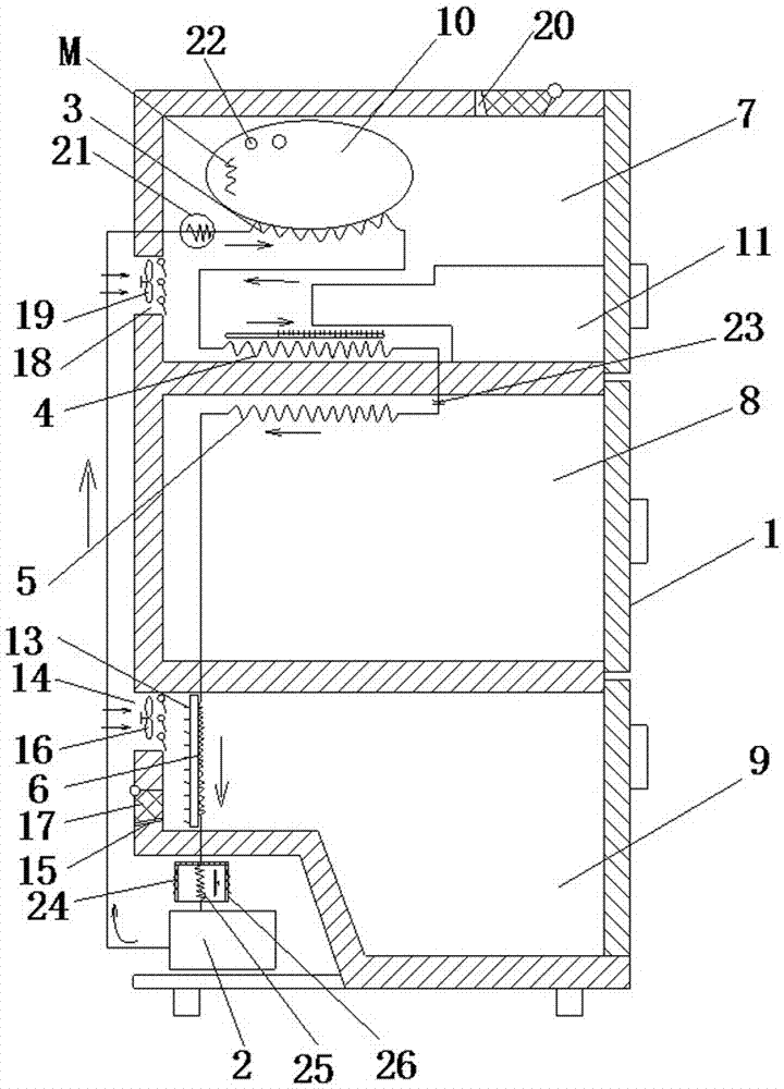 Refrigerating chamber heat-exchange refrigerator integration all-in-one machine and working method thereof