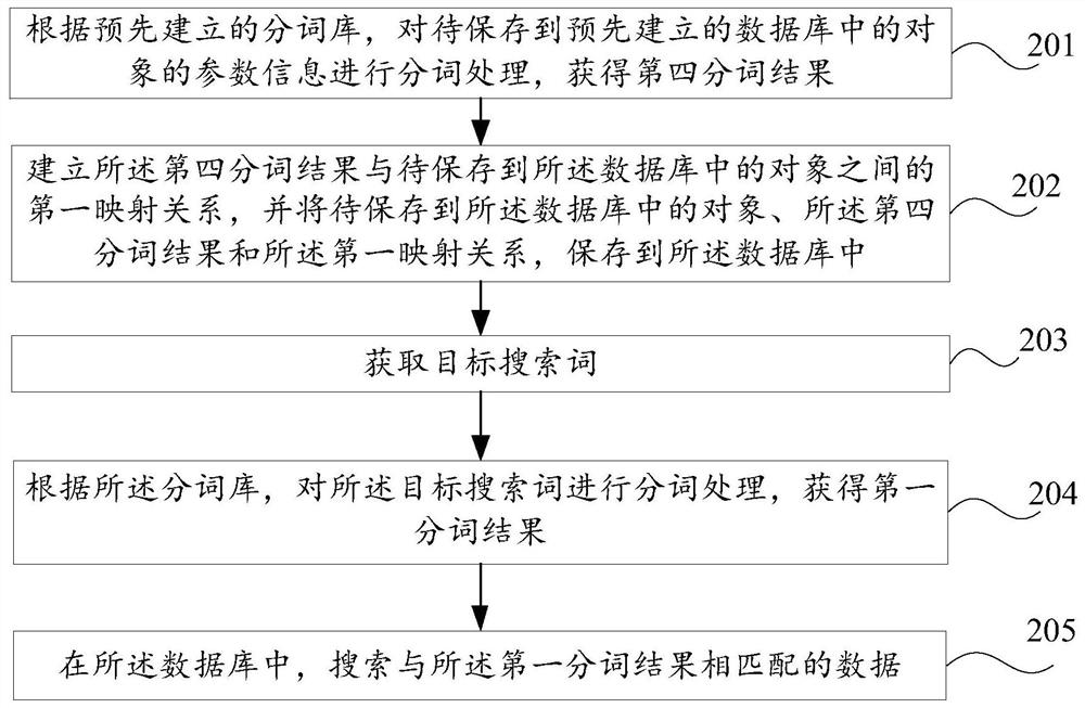 Search method and device, electronic equipment and computer readable storage medium