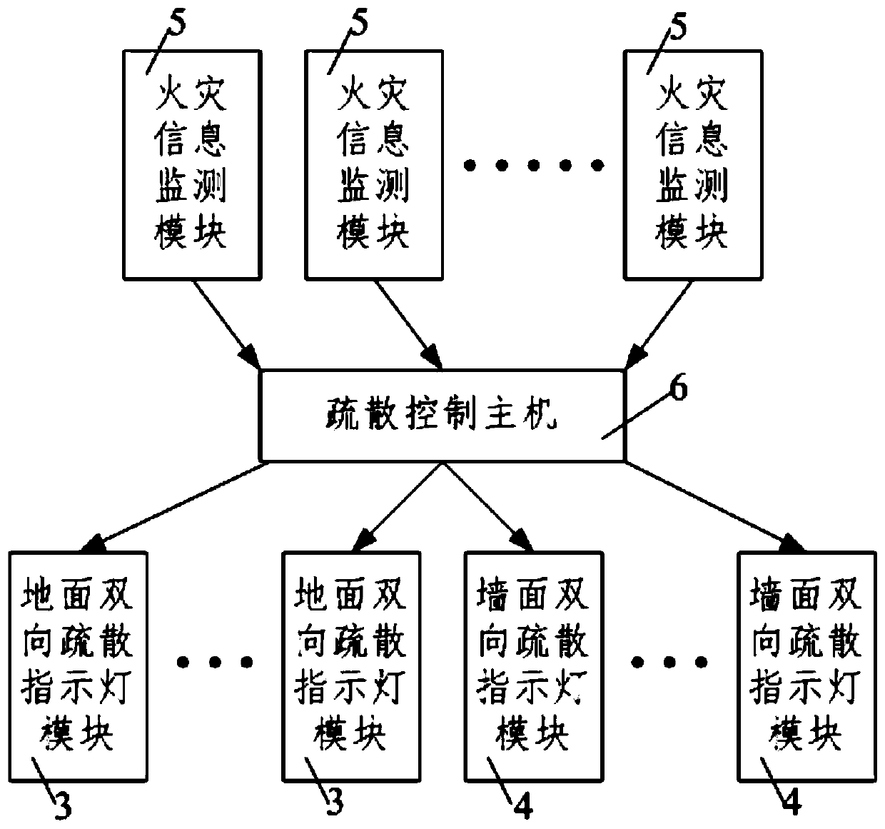 Commercial complex intelligent evacuation method based on LORA