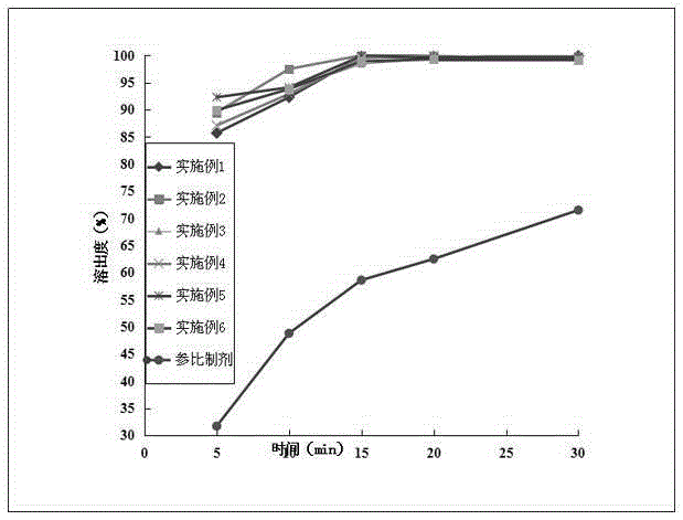 Etoricoxib oral microemulsion preparation and preparation method thereof