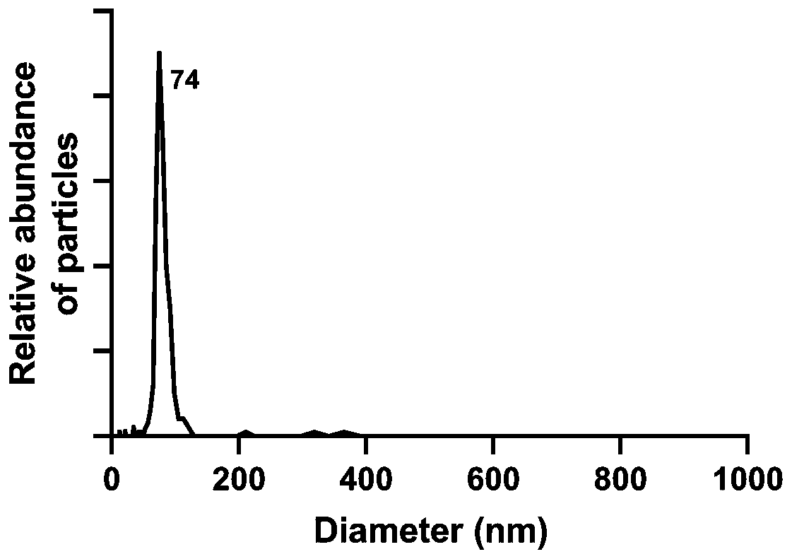 Applications of uterine cavity fluid-derived exosome in preparation of drugs and adjuvant therapeutic agents for treating infertility related diseases