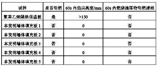 A kind of preparation method of wall filling material