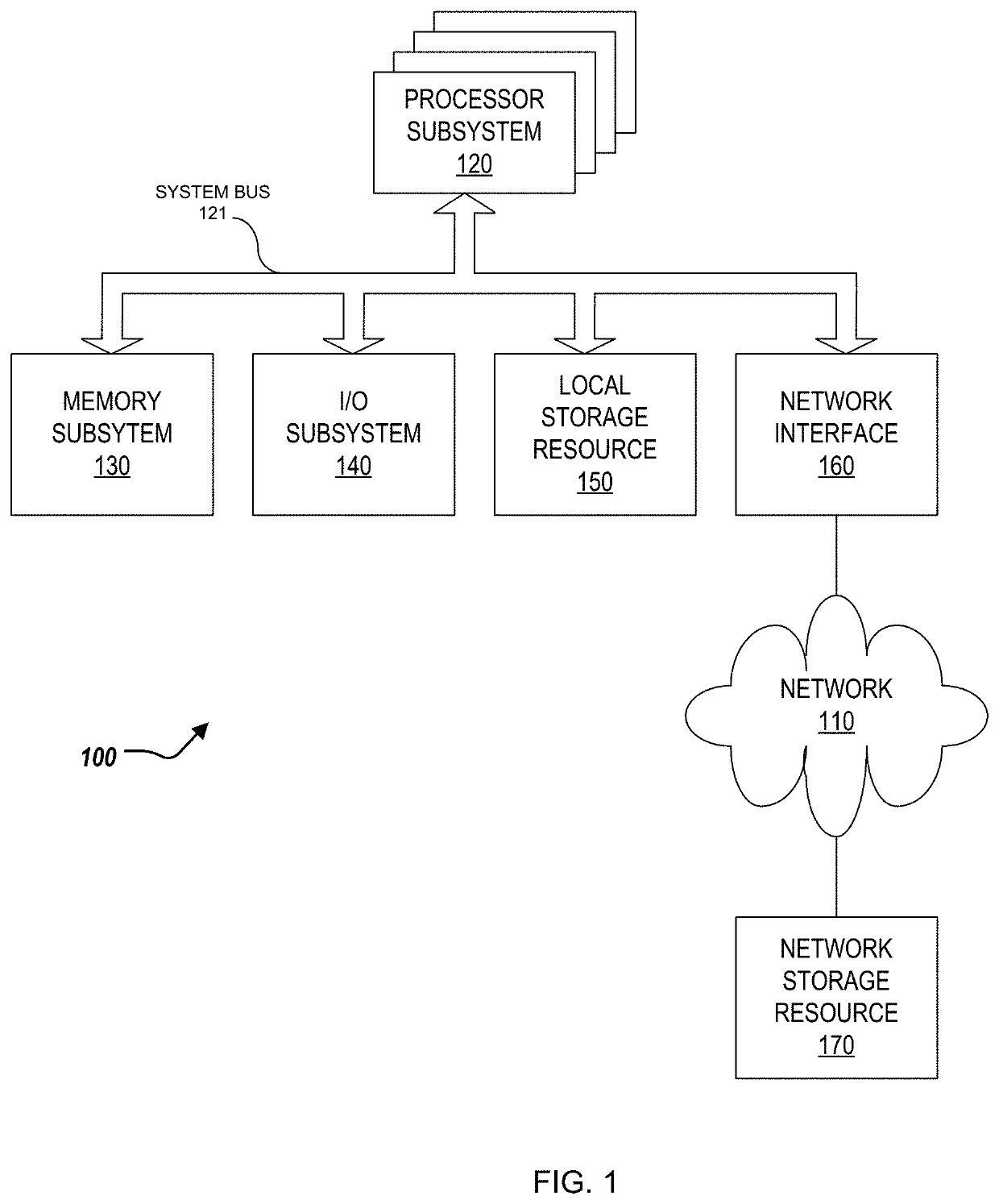 Selecting and configuring multiple network components in enterprise hardware