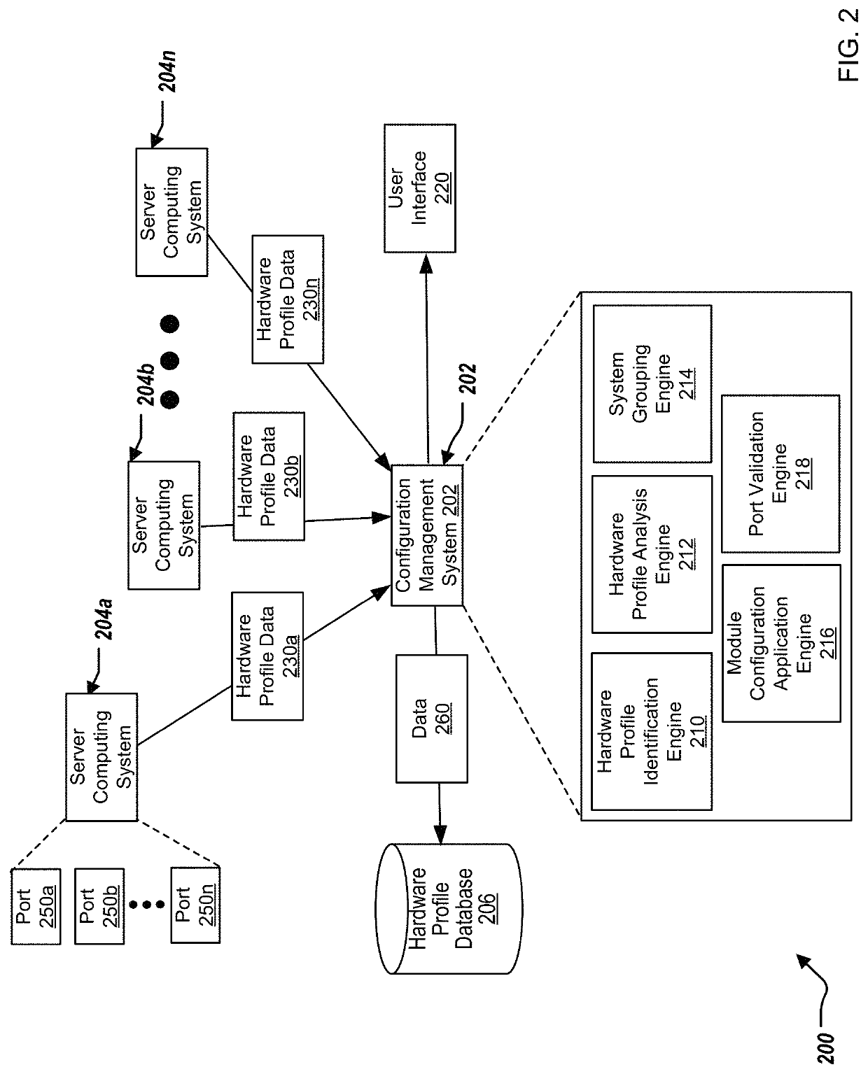 Selecting and configuring multiple network components in enterprise hardware