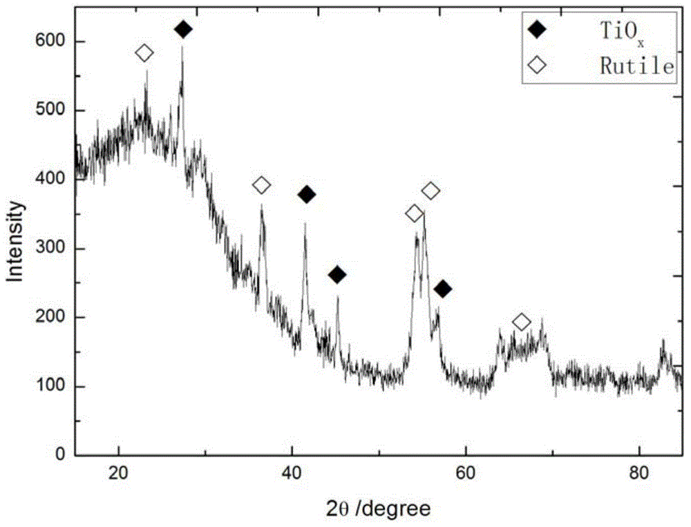 Method for preparing porous oxide film on metal carrier surface