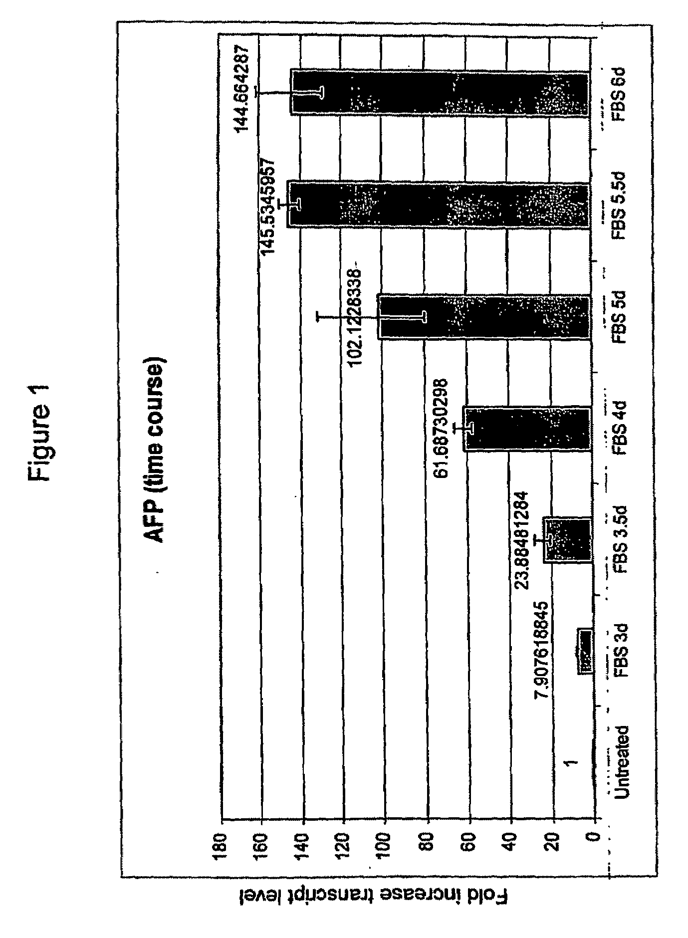 Pancreatic and Liver Endoderm Cells and Tissue by Differentiation of Definitive Endoderm Cells Obtained from Human Embryonic Stems