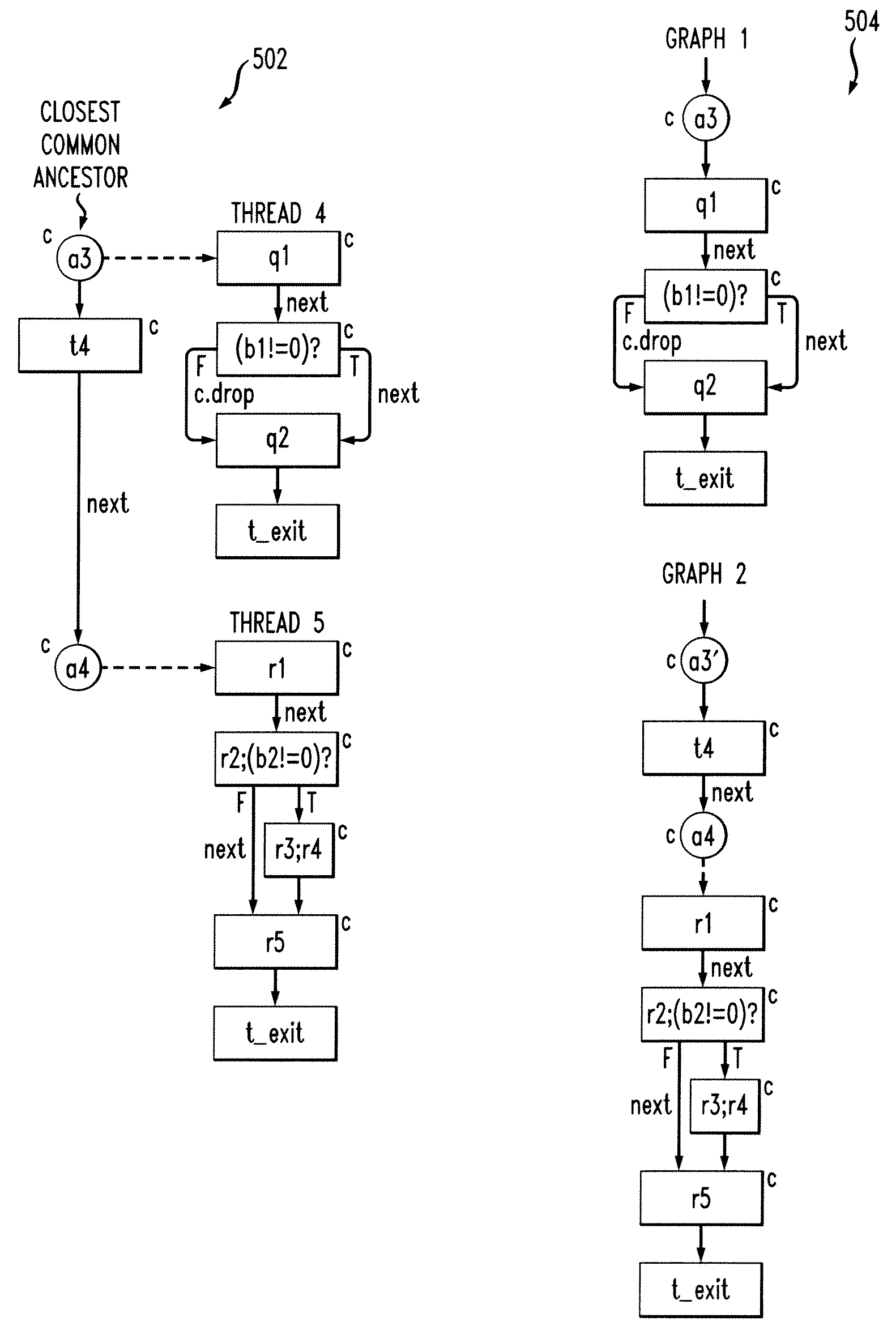 Concurrent Static Single Assignment for General Barrier Synchronized Parallel Programs